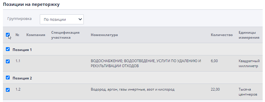 Выбор позиций для проведения переторжки